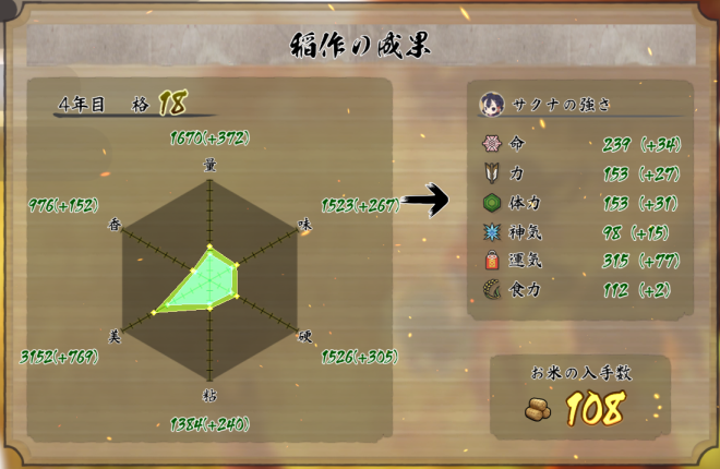 天穂のサクナヒメ(4年目)画像