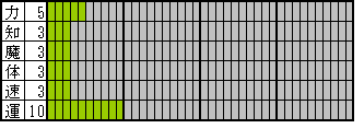 装備品ボーナス