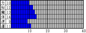 宝石収集ボーナス