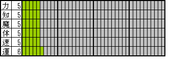 装備品ボーナス