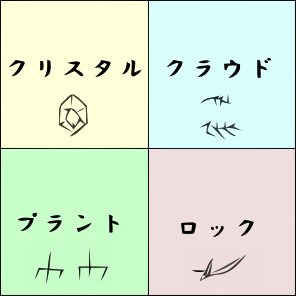4つの城