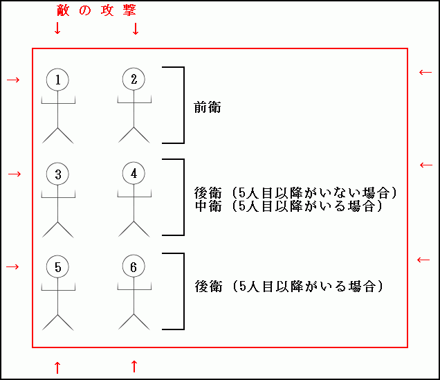 画面サンプル3A サンプル画面3A