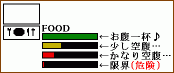 フードグラフ フードグラフ説明