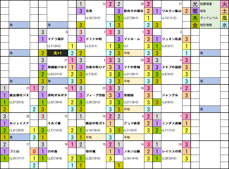 ランドメイク例画像